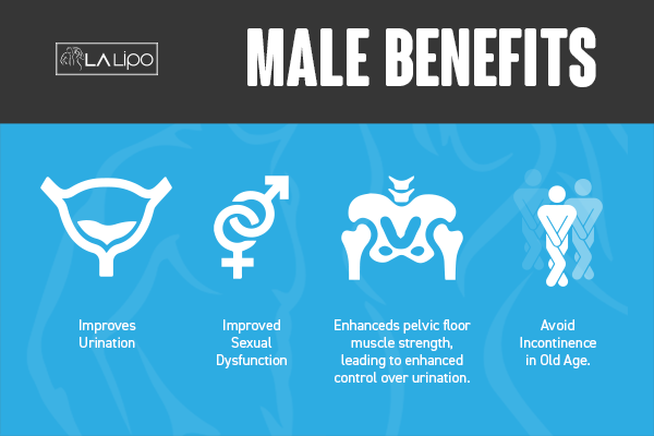 Incontinence treatment Bury St Edmunds benefits for men!