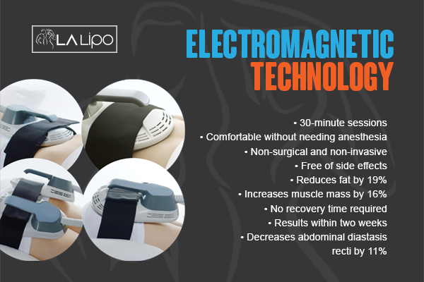 Benefits of LA-EMS Body Sculpting Treatment Bury St Edmunds