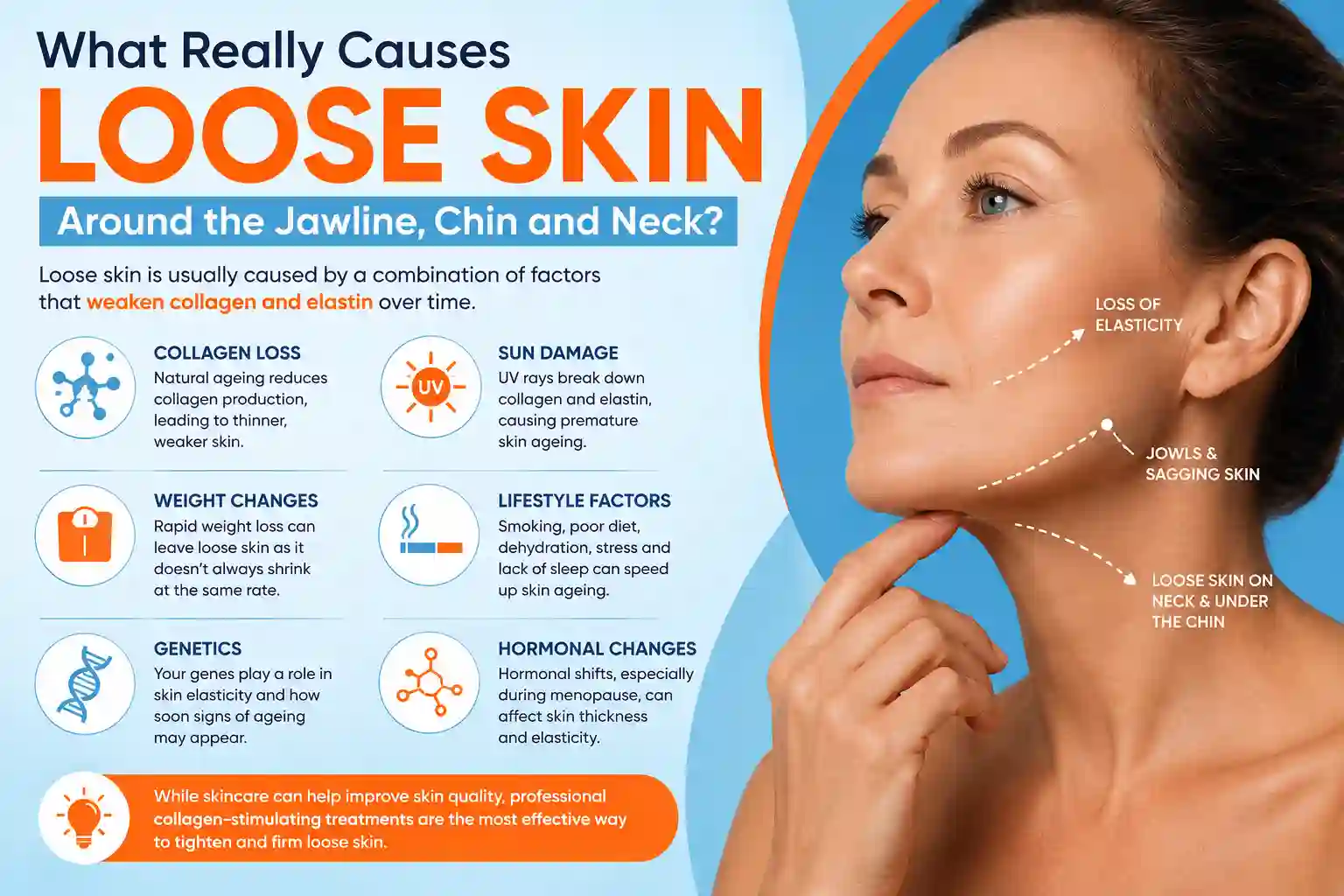 What Really Causes Loose Skin Around the Jawline, Chin and Neck Bury St Edmunds?